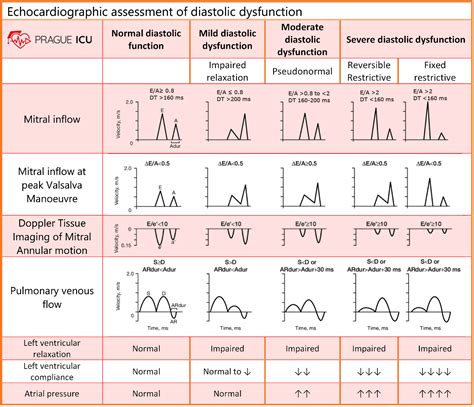 impaired left ventricular function nhs.